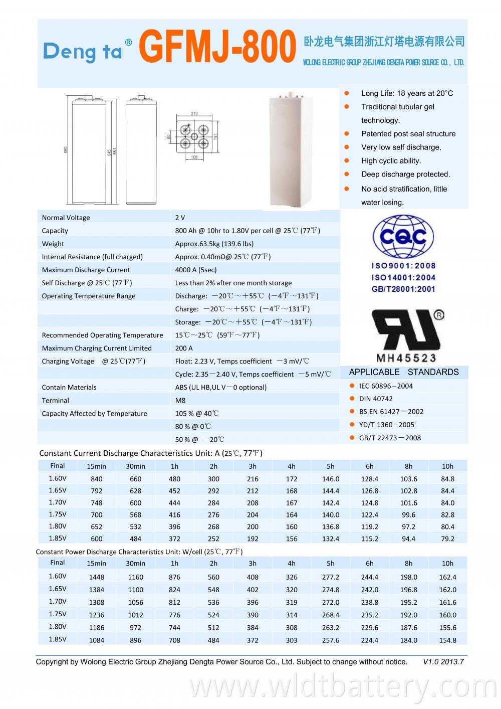 Gfmj 800 Datasheet H 00